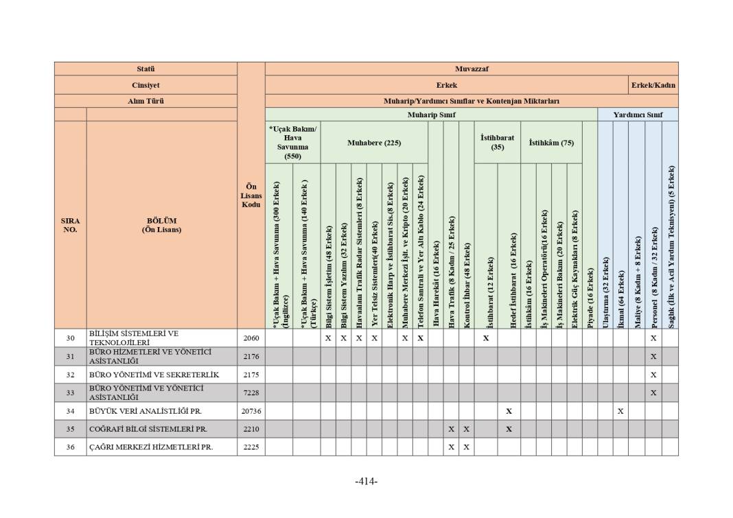 MSB 2025 astsubay alımı mezuniyet şartı tablosu 26